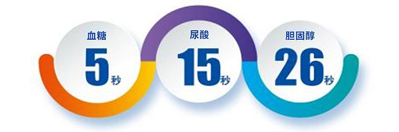百捷BeneCheck 血糖、尿酸、總膽固醇監(jiān)測(cè)系統(tǒng) BKM13－1產(chǎn)品優(yōu)勢(shì)