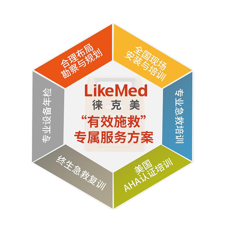 徕克美LikeMed 半自动体外除颤器 BeneHeart S2A(网络款）