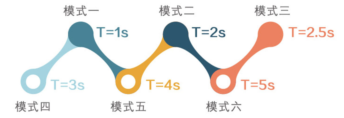 好博Haobro 磁振熱治療儀 HB210B產(chǎn)品優(yōu)勢