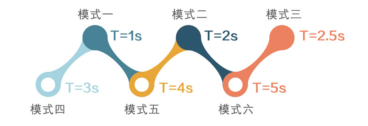 好博Haobro 磁振熱治療儀 HB220B產品優(yōu)勢