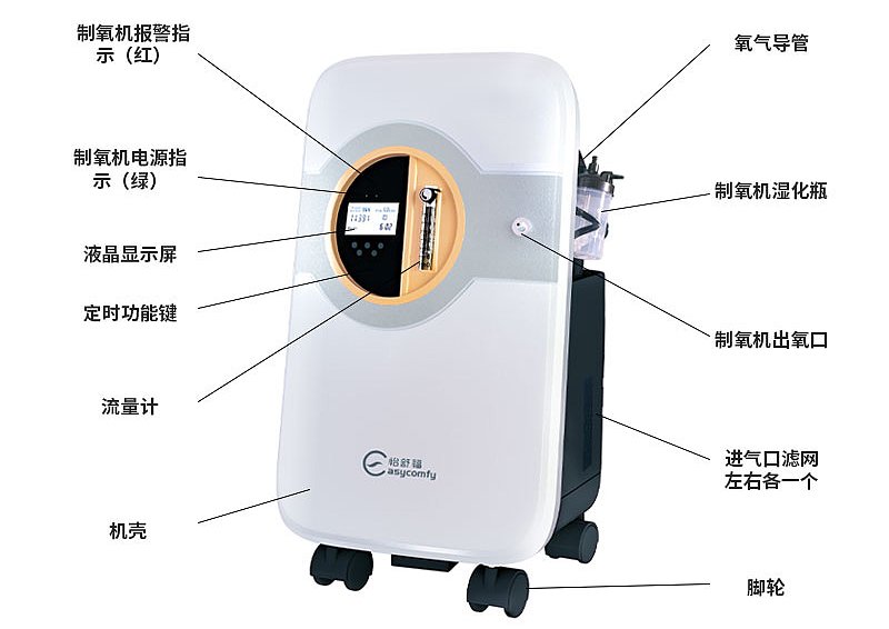 家用氧气机价格：如何花最少钱享受最健康的呼吸