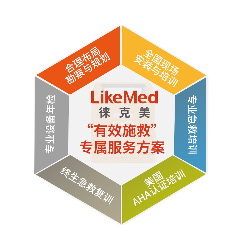 徕克美LikeMed 半自动体外除颤器 BeneHeart S2A(网络款）
