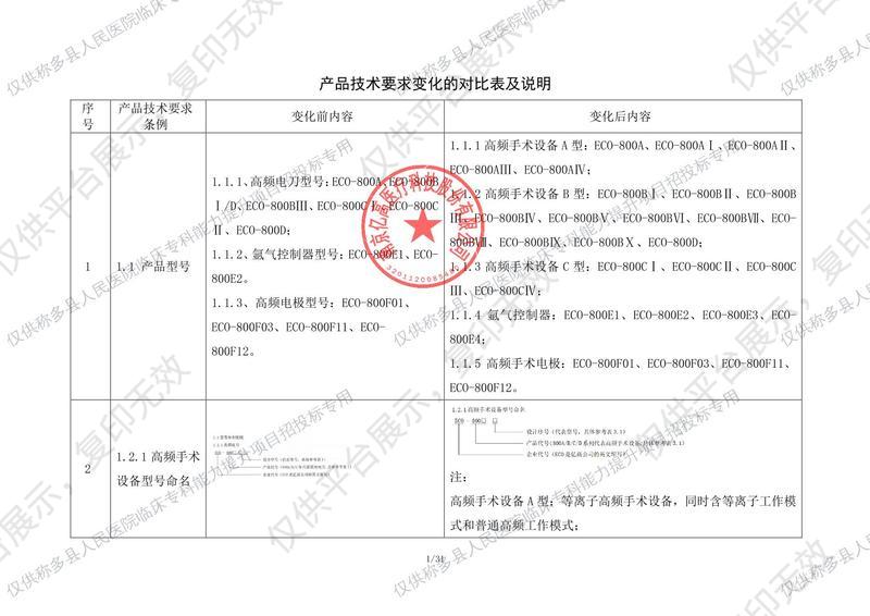 億高ECO   高頻手術(shù)系統(tǒng)  ECO-800BⅢ（高頻電刀）注冊(cè)證