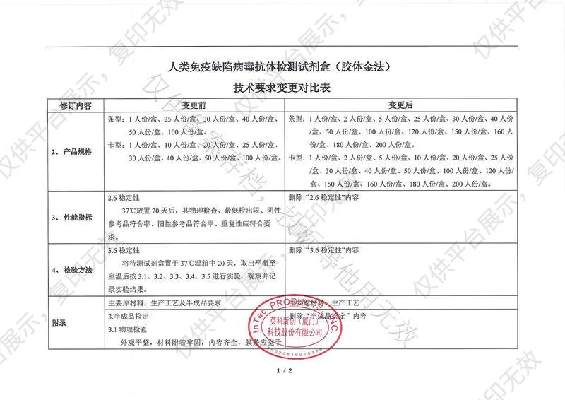 英科新创 Intec  人类免疫缺陷病毒抗体检测试剂盒（胶体金法） 卡型：50人份/盒注册证