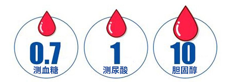 百捷BeneCheck 血糖、尿酸、總膽固醇監(jiān)測(cè)系統(tǒng) BKM13－1產(chǎn)品優(yōu)勢(shì)